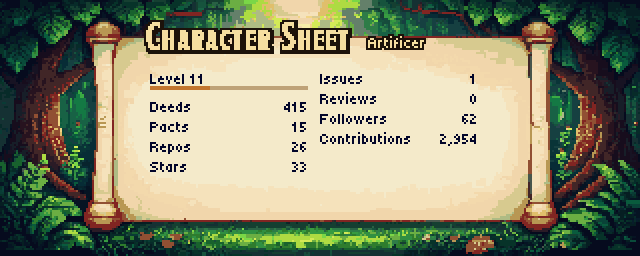 Character Sheet with labels=commits:Deeds,prs:Pacts