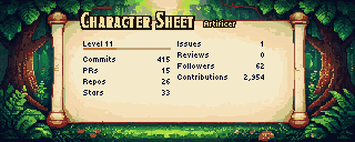 Character Sheet in the forest scene